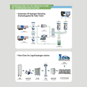 Liquid Hydrogen Station Flowchart