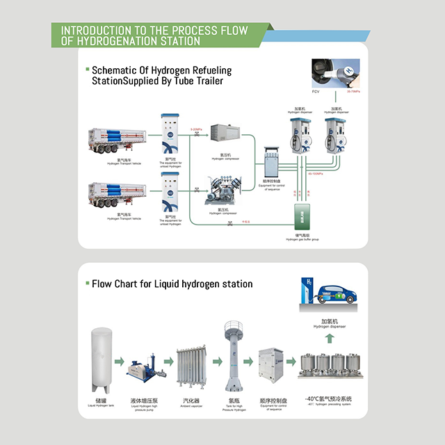 Liquid Hydrogen Station Flowchart
