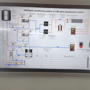 LNG Gas Station Control System