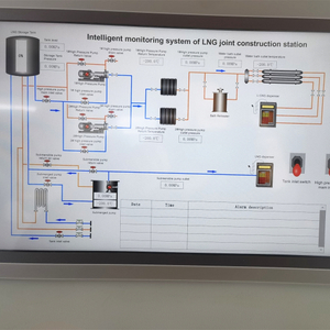 Refillable Automatic LCO2 Gas Station